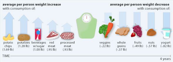 Tiene un peso saludable? (Are You at a Healthy Weight?)