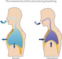 breathing techniques